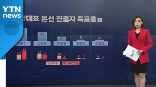 [뉴스큐] '민심 1위' 이준석, 본경선 진출...당심·민심의 최종 향배는? / YTN