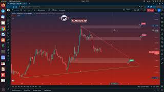 XLMUSDT / May 02, 2023 - Price Analysis