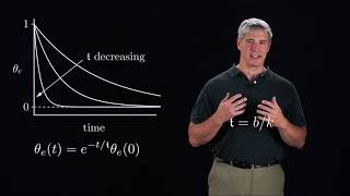 Modern Robotics, Chapter 11.2.2.1:  First-Order Error Dynamics