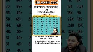 MArks vs percentile vs Category rank ✅ | GEN/EWS/OBC/SC/ST Rank #safe_score #jee2025 #cutoff #shorts