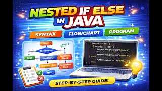 Nested If Else Statement in Java | Syntax, Flowchart & Program Explained | In 9 min