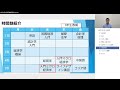 【魅力発信！】学生プレゼン動画 経済学部経済学科編【2021年度】帝京大学