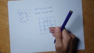 Chain Code - Part 1