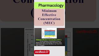 MEC | Minimum effective concentration | Pharmacology | AUC | Drug Concentration | shorts | #shorts