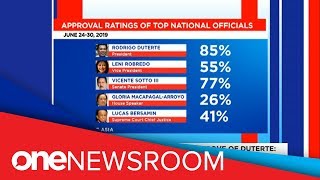 Pres. Duterte still most trusted nat'l government official: Pulse Asia