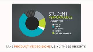 Edfutura Learning Analytics