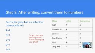 GPA lesson 1.1 How to calculate GPA