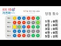 로또 927회 당첨 번호 928회 예상 번호 분석 로또 1등 가즈아