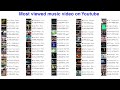 most viewed music videos on youtube 2024 live count