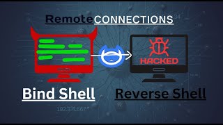 Connecting Remotely: Bind Shell and Reverse Shell using Netcat