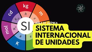 Qué es el Sistema Internacional de Unidades