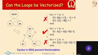 Machine Dependent Optimizations - Dependence Analysis & Loop transformations 2