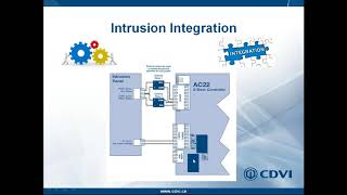 ATRIUM Features Part 2