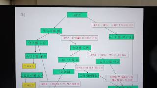 노재택교수품질경영4주-2강(3장)