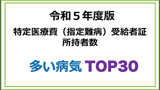 令和5年度版特定医療費（指定難病）受給者証所持者数の多い順