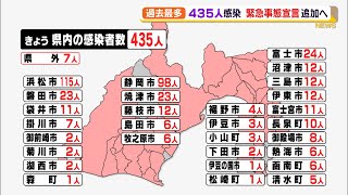 【新型コロナ】静岡県内　過去最多の435人が感染　初めて400人超に