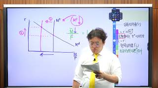 [맨큐거시119] 제12장 총수요1 ; IS-LM 모형의 도출 (5) -2. 화폐시장과 LM곡선(1) - 유동성 선호이론 (p.345-348)