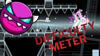 Verity Difficulty Meter ( Medium Demon )
