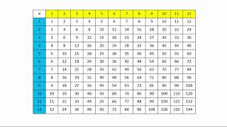 Find the Products of Factors Using a Multiplication Table