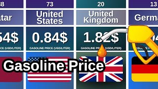 Gasoline Prices by Country 2025 ⛽ Where Is Gas the Most Expensive?