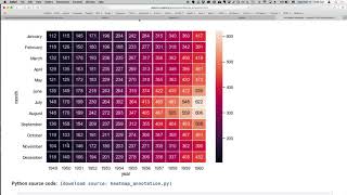Python for Data Analysis 2018-19 - Lesson 14 (1/4)