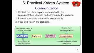 Kaizen ? Toyota System Japanese Factory Improvemt  (Lean Production)
