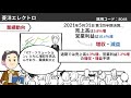 【日本株式高配当】2021年7月の高配当株チェック！おすすめ銘柄5選（nisa推奨）