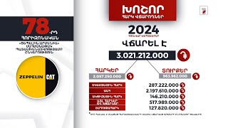 «Ցեպելին Արմենիա» ընկերությունը 2024-ի 9 ամսում 3 մլրդ 21 մլն դրամի հարկ ու տուրք է վճարել