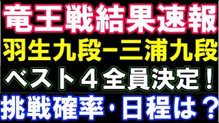 【竜王戦結果速報】 羽生善治九段vs三浦弘行九段　ベスト4全員決定！藤井聡太竜王への挑戦確率は？