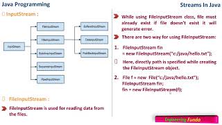 Stream class – Java Programming