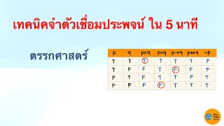 เทคนิคจำตัวเชื่อมประพจน์ บทตรรกศาสตร์ ใน 5 นาที โดย พี่เอม วิศว จุฬา