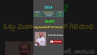 Visakhapatnam West assembly constituency 2014,2019 Votes | YSRCP | TDP | JANSENA | BJP | Congress