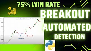 Automated Breakout Detection in Python: 75% win rate Strategy