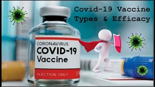 Covid-19 Vaccine | Types of Vaccine & Efficacy | Covishield | Pfizer | Moderna | Covaxin | SputnikV