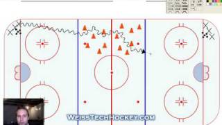 Chaos Stickhandling Drill