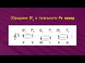 Главные трезвучия. Обращения главных трезвучий.