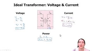 Ideal Transformer Operation