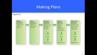 Chapter 5 - Planning