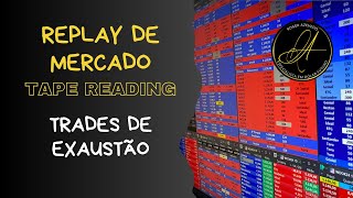 Day Trade com Tape Reading Dólar Futuro (Replay de Mercado Trade de Exaustão)