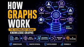 How Knowledge Graphs Actually Work.