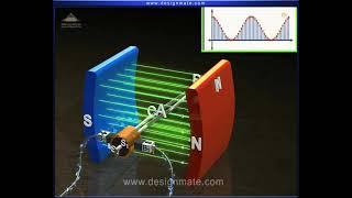 مولد التيار المستمر      كيف يعمل المحرك الكهربائي؟    ?DC Generator How does an electric motor work