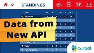 FOOTBALL PROJECT #9: Data from new API