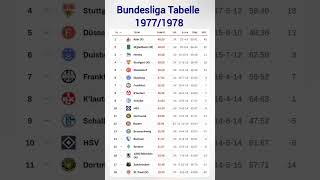 Bundesliga Tabelle 1977/1978