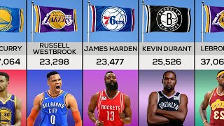 NBA Active Players All-Time Points Leaders