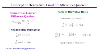 Verifying Basic Derivatives via Limit Definition of Derivative – p2 (Calculus I)