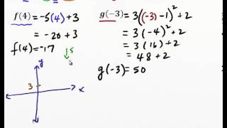 MCR3U Unit 1: Evaluating Function Notation Given X