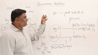 2.1.3 Recurrence Relation (T(n)= T(n-1) + log n) #3