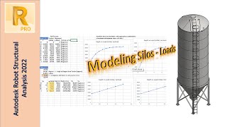 Modeling Silos (Circular and Rectangular) in Autodesk Robot | Part 3: Loads