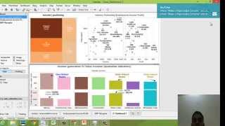 Data Visualisation Assignment-II
