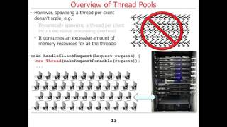 Overview of the Java Executor Framework (Part 1)